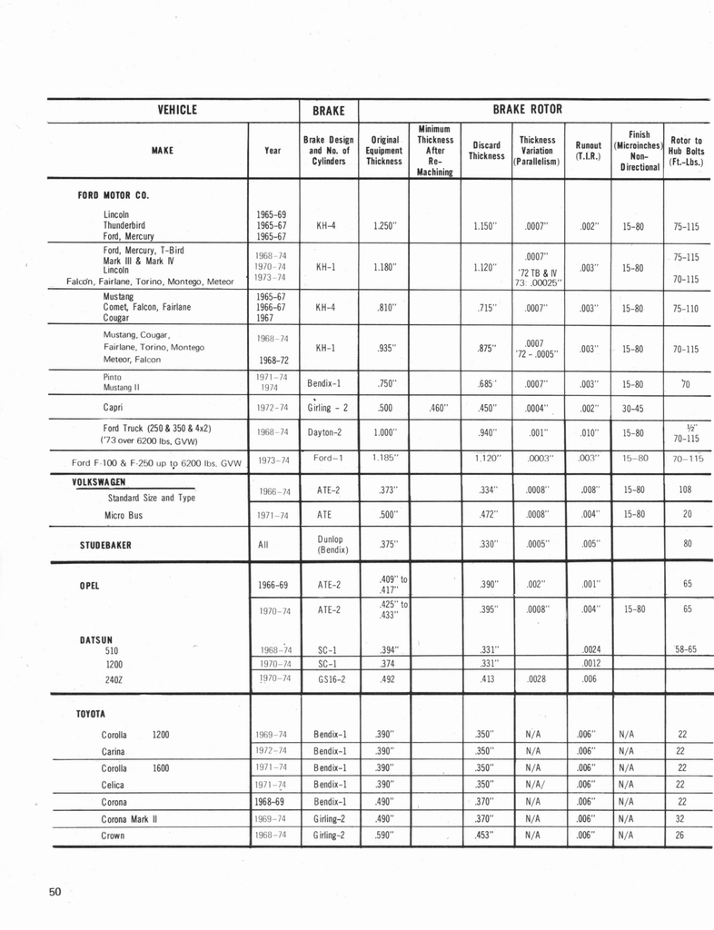 n_1974 Disc Brake Manual 052.jpg